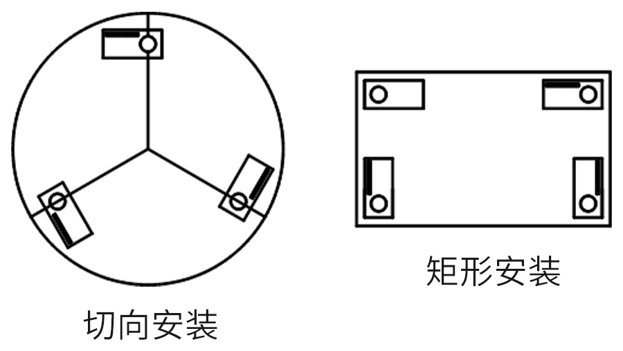 模塊安裝方式.jpg